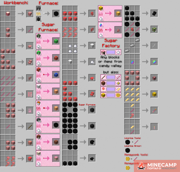 CandyCraft - мод на конфетный мир для Minecraft 1.8.9 1.7.10 1.6.4