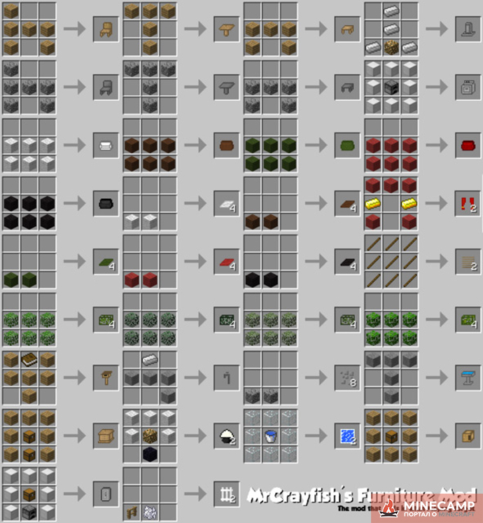 Furniture Mod мод на мебель для Minecraft 1.14.4 1.12.2 1.11.2