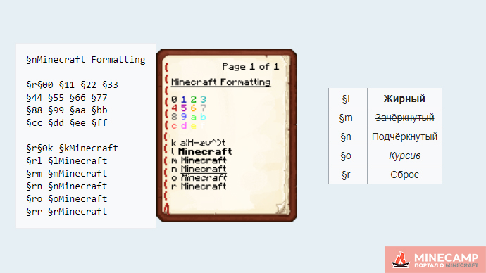 Форматирование текста Майнкрафт