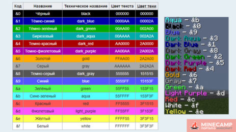 Как сделать больше цветов в майнкрафт